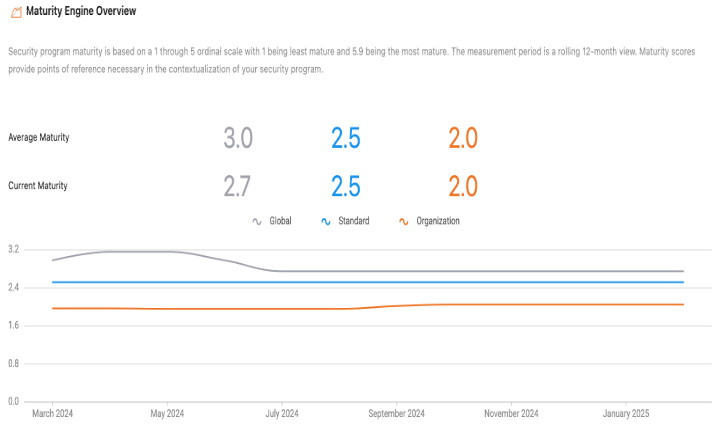 Maturity Engine Image