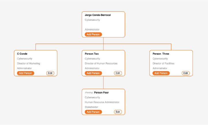 Organization Structure Image