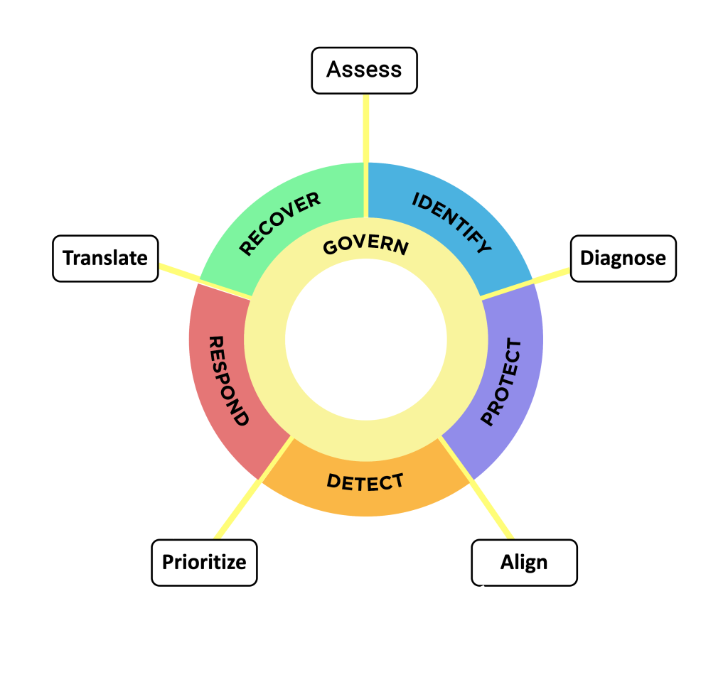 ADAPT Risk Model(white)