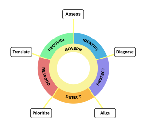 ADAPT Risk Model(white)